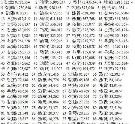 人名大全|人名大全10000个合集